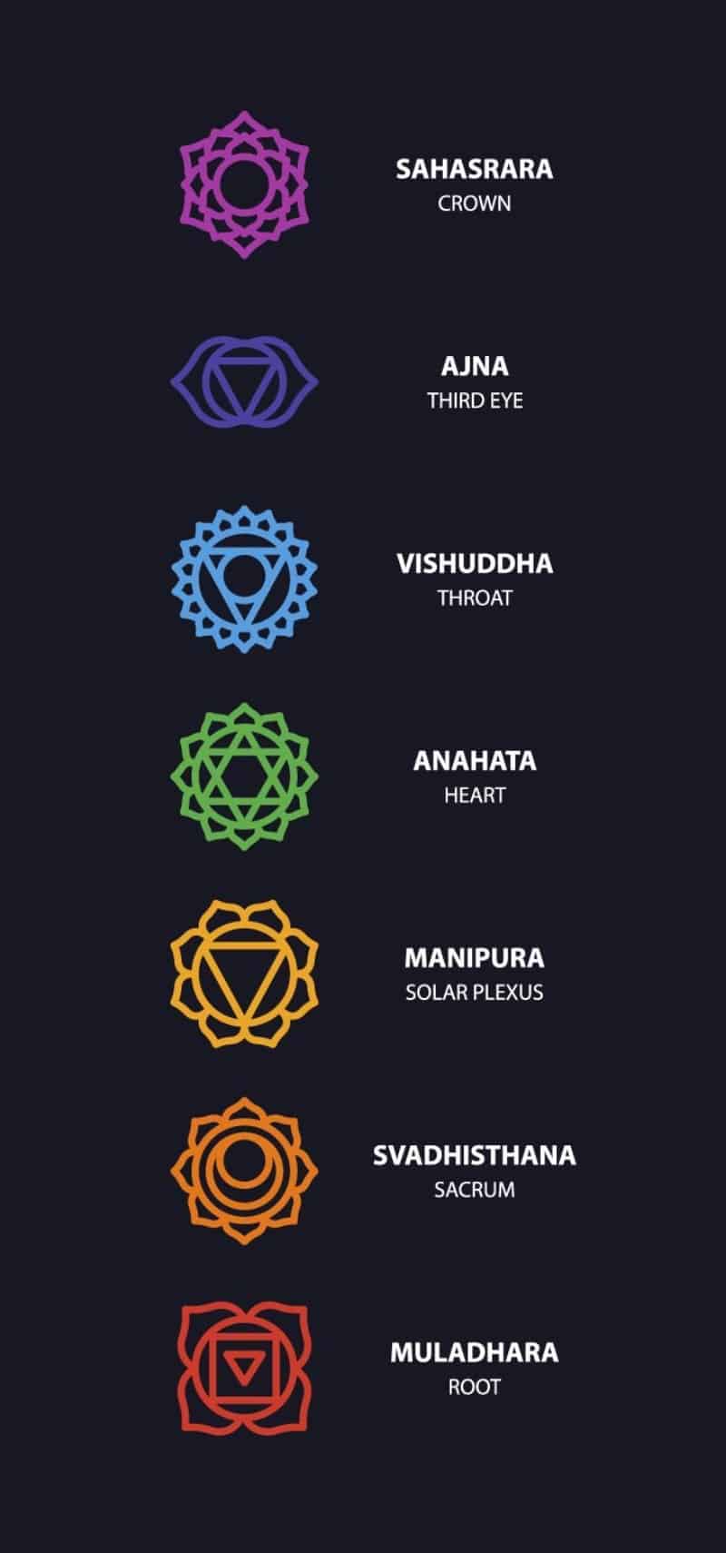 What are the colors of each chakra